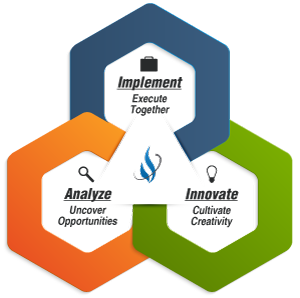 profitability partnerships process